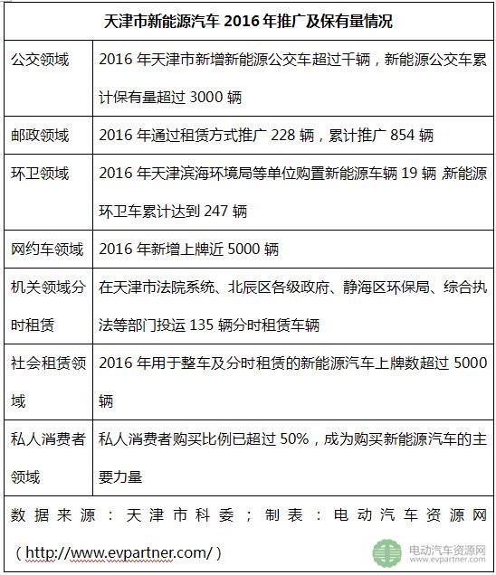 90萬輛分布在哪?31省市新能源汽車推廣量大排行 90萬輛分布在哪?31省市新能源汽車推廣量大排行
